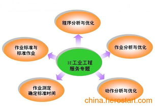 供應ie管理咨詢淺析企業(yè)方針目標管理